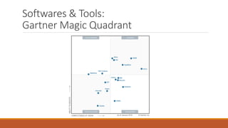 Softwares & Tools:
Gartner Magic Quadrant
 