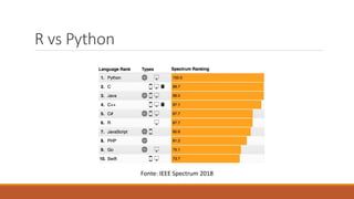 Machine Learning - Intro | PDF | Computing | Technology & Computing
