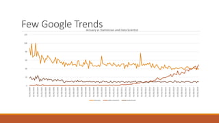 Few Google Trends
0
20
40
60
80
100
120
01/01/2004
01/05/2004
01/09/2004
01/01/2005
01/05/2005
01/09/2005
01/01/2006
01/05/2006
01/09/2006
01/01/2007
01/05/2007
01/09/2007
01/01/2008
01/05/2008
01/09/2008
01/01/2009
01/05/2009
01/09/2009
01/01/2010
01/05/2010
01/09/2010
01/01/2011
01/05/2011
01/09/2011
01/01/2012
01/05/2012
01/09/2012
01/01/2013
01/05/2013
01/09/2013
01/01/2014
01/05/2014
01/09/2014
01/01/2015
01/05/2015
01/09/2015
01/01/2016
01/05/2016
01/09/2016
01/01/2017
01/05/2017
01/09/2017
01/01/2018
Actuary vs Statistician and Data Scientist
actuary data scientist statistician
 