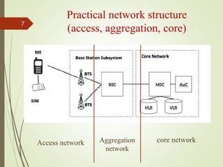 1 - Mobile communication link overwiew.pdf