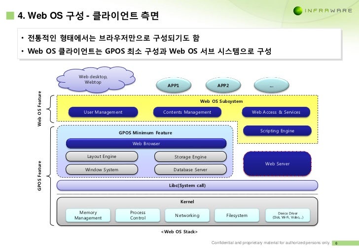 Web OS Overview