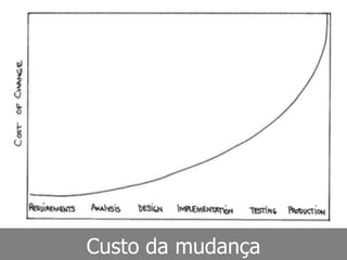 Custo da mudança
 