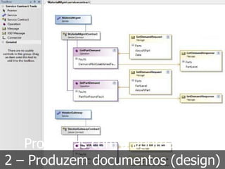 Problemas com a abordagem
     tradicional de modelagem
2 – Produzem documentos (design)
 