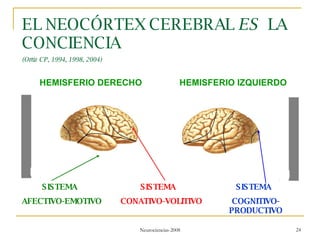 EL NEOCÓRTEX CEREBRAL  ES   LA CONCIENCIA (Ortiz CP, 1994, 1998, 2004) HEMISFERIO DERECHO HEMISFERIO IZQUIERDO SISTEMA  AFECTIVO-EMOTIVO SISTEMA  COGNITIVO-PRODUCTIVO SISTEMA  CONATIVO-VOLITIVO 