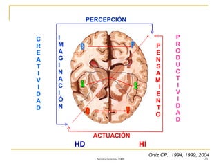 HD HI I M A G I N A C I Ó N PERCEPCIÓN P E N S A M I E N T O ACTUACIÓN Ortiz CP., 1994, 1999, 2004 C P A E C V C R EA T I V I D A D P R O D U C T I V I DAD 