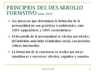 PRINCIPIOS DEL DESARROLLO FORMATIVO  (Ortiz, 2004) Los procesos que determinan la formación de la personalidad no son genéticos o ambientales, sino 100% epigenéticos y 100% sociocinéticos El desarrollo de la personalidad se efectúa por niveles: del individuo unicelular al individuo social, con períodos críticos intermedios La formación de la conciencia se realiza por áreas simultáneas y sucesivas: afectiva, cognitiva y conativa 