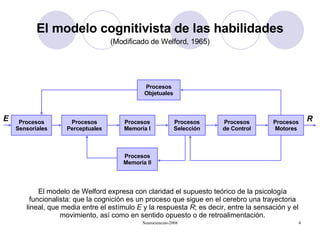 Procesos Sensoriales Procesos Perceptuales Procesos Memoria I Procesos Selección Procesos de Control Procesos Motores Procesos Memoria II Procesos Objetuales El modelo cognitivista de las habilidades (Modificado de Welford, 1965) El modelo de Welford expresa con claridad el supuesto teórico de la psicología funcionalista: que la cognición es un proceso que sigue en el cerebro una trayectoria lineal, que media entre el estímulo  E  y la respuesta  R ; es decir, entre la sensación y el movimiento, así como en sentido opuesto o de retroalimentación. E R 