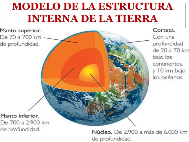 Modelo De Planeta Tierra