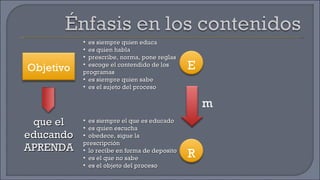 que el educando APRENDA es siempre quien educa es quien habla prescribe, norma, pone reglas escoge el contendido de los programas es siempre quien sabe es el sujeto del proceso es siempre el que es educado es quien escucha obedece, sigue la prescripción lo recibe en forma de deposito es el que no sabe es el objeto del proceso Objetivo E R m 