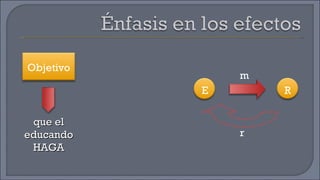 que el educando HAGA Objetivo E R m r 