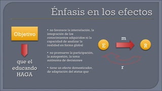 que el educando HAGA no favorece la interrelación, la integración de los conocimientos adquiridos ni la capacidad de analizar la realidad en forma global no promueve la participación, la autogestión, la toma autónoma de decisiones tiene un efecto domesticador, de adaptación del status quo  Objetivo E R m r 