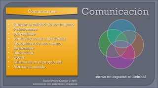 como un espacio relacional  Daniel Prieto Castillo (1995)  Comunicar con palabras e imágenes Ejercer la calidad de ser humano  Relacionarse Proyectarse Sentirse y sentir a los demás Apropiarse de uno mismo Expresarse Interactuar Gozar Afirmarse en el propio ser Abrirse al mundo 