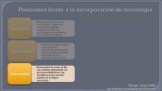 Huergo,  Jorge (2008) Los medios y tecnologías en educación 