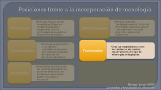 Huergo,  Jorge (2008) Los medios y tecnologías en educación 