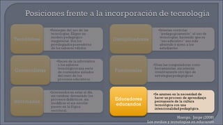 Huergo,  Jorge (2008) Los medios y tecnologías en educación 