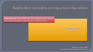 Huergo,  Jorge (2008) Los medios y tecnologías en educación Componentes básicos Los actores:  personas involucradas con sus roles; son los principales agentes de la interacción. 