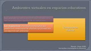 Huergo,  Jorge (2008) Los medios y tecnologías en educación Componentes básicos Los actores:  personas involucradas con sus roles; son los principales agentes de la interacción. Los dispositivos:  mecanismos múltiples que posibilitan consecuencias, efectos o procesos, son los soportes del ambiente. 