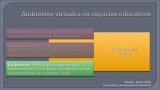 Huergo,  Jorge (2008) Los medios y tecnologías en educación Componentes básicos Los actores:  personas involucradas con sus roles; son los principales agentes de la interacción. Los procesos:  eventos que se originan en la interacción entre los actores y los dispositivos; son las posibilidades del ambiente virtual. Los dispositivos:  mecanismos múltiples que posibilitan consecuencias, efectos o procesos, son los soportes del ambiente. 
