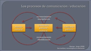 Los procesos de comunicación /educación Huergo,  Jorge (2008) Los medios y tecnologías en educación encuentro político-cultural horizonte político mundo cultural reconocimiento interpelación reconocimiento identificación 