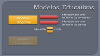 Educación que pone énfasis en los contenidos Educación que pone énfasis en los efectos Modelos Exógenos Modelo Endógeno educación objeto 