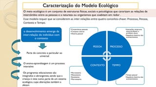 o desenvolvimento emerge da
inter-relação do indivíduo com
o contexto
O ensino-aprendizagem é um processo
interativo
Parte do concreto e particular ao
universal
Esse modelo requer que se considerem as inter-relações entre quatro conceitos-chave: Processo, Pessoa,
Contexto e Tempo.
•Tempo pessoal
•Sequência histórica dos
acontecimentos
•Microsistema
•Mesosistema
•Exosistema
•Macrosistema
•Interações recíprocas
aluno-professor e
professor-aluno
•Sequência histórica dos
acontecimentos
•Caraterísticas pessoais
•Contexto cultural
•História pessoal
PESSOA PROCESSO
TEMPOCONTEXTO
O meio ecológico é um conjunto de estruturas físicas, sociais e psicológicas que cararizam as relações de
intercâmbio entre as pessoas e a natureza ou organismos que coabitam em redor .
Os programas educacionais são
integrados e abrangentes, sendo que a
criança é vista como parte de um sistema
ecológico, cujas alterações também a
afetam
Caracterização do Modelo Ecológico
 