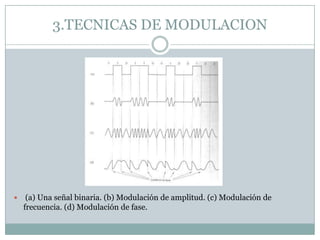 3.TECNICAS DE MODULACION




    (a) Una señal binaria. (b) Modulación de amplitud. (c) Modulación de
    frecuencia. (d) Modulación de fase.
 