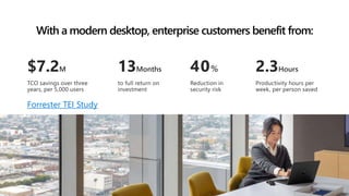1 modern desktop - shift to a modern desktop | PPTX