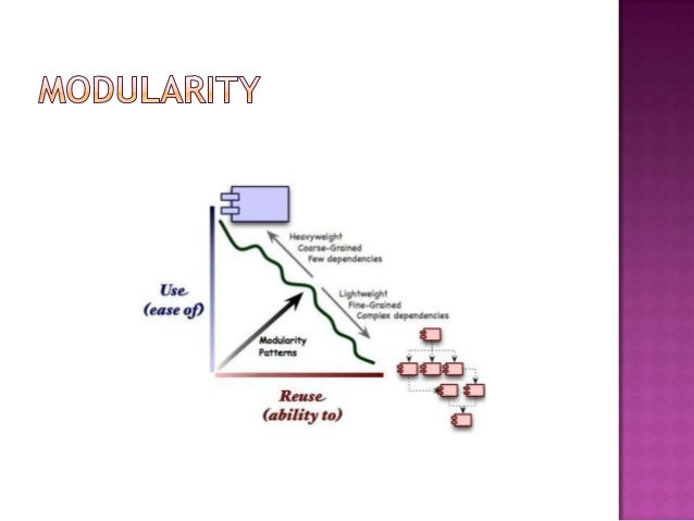Modularity Meaning
