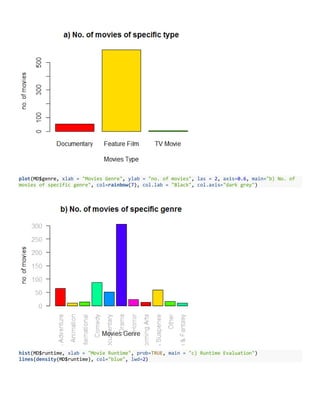 Regression Model for movies | PDF