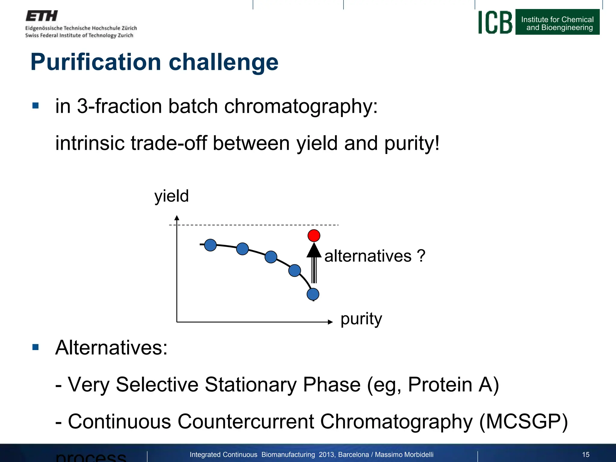 Institute for Chemical
and Bioengineering
Purification challenge
 in 3-fraction batch chromatography:
intrinsic trade-off between yield and purity!
 Alternatives:
- Very Selective Stationary Phase (eg, Protein A)
- Continuous Countercurrent Chromatography (MCSGP)
purity
yield
alternatives ?
Integrated Continuous Biomanufacturing 2013, Barcelona / Massimo Morbidelli 15
 