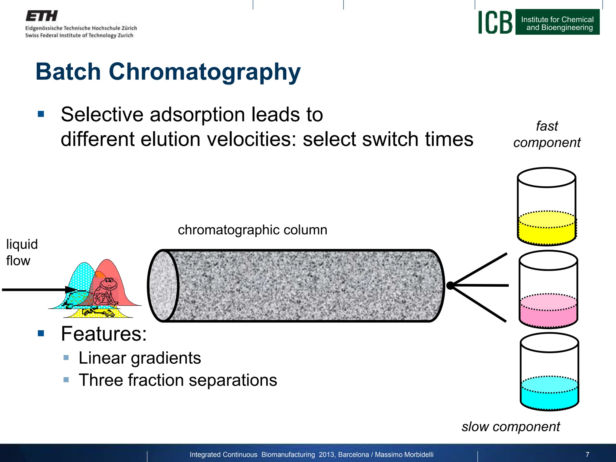 Institute for Chemical
and Bioengineering
7
 Selective adsorption leads to
different elution velocities: select switch times
 Features:
 Linear gradients
 Three fraction separations
Batch Chromatography
slow component
liquid
flow
chromatographic column
fast
component
Integrated Continuous Biomanufacturing 2013, Barcelona / Massimo Morbidelli
 