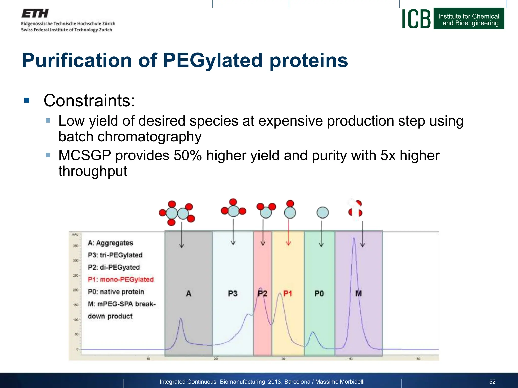 Institute for Chemical
and Bioengineering
Purification of PEGylated proteins
 Constraints:
 Low yield of desired species at expensive production step using
batch chromatography
 MCSGP provides 50% higher yield and purity with 5x higher
throughput
Integrated Continuous Biomanufacturing 2013, Barcelona / Massimo Morbidelli 52
 