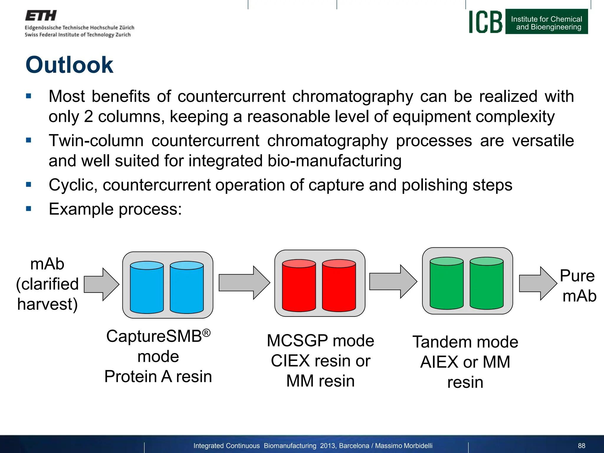Institute for Chemical
and Bioengineering
Outlook
 Most benefits of countercurrent chromatography can be realized with
only 2 columns, keeping a reasonable level of equipment complexity
 Twin-column countercurrent chromatography processes are versatile
and well suited for integrated bio-manufacturing
 Cyclic, countercurrent operation of capture and polishing steps
 Example process:
CaptureSMB®
mode
Protein A resin
MCSGP mode
CIEX resin or
MM resin
mAb
(clarified
harvest)
Pure
mAb
Integrated Continuous Biomanufacturing 2013, Barcelona / Massimo Morbidelli 88
Tandem mode
AIEX or MM
resin
 