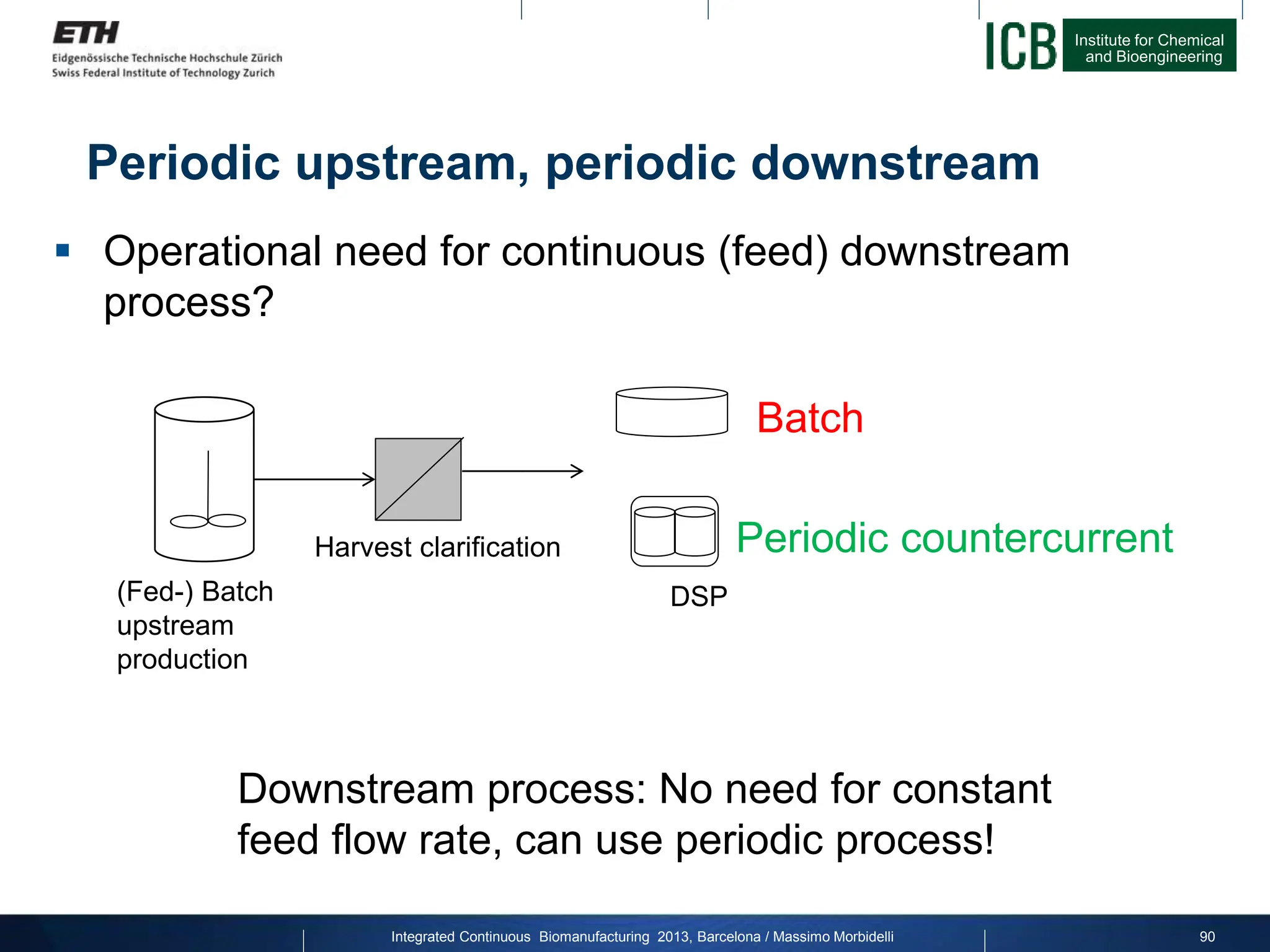Institute for Chemical
and Bioengineering
Periodic upstream, periodic downstream
 Operational need for continuous (feed) downstream
process?
90
(Fed-) Batch
upstream
production
Harvest clarification
Downstream process: No need for constant
feed flow rate, can use periodic process!
Batch
Periodic countercurrent
DSP
Integrated Continuous Biomanufacturing 2013, Barcelona / Massimo Morbidelli
 