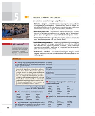 98
5 claSiFicaciÓn Del SUStantivo
Los sustantivos se clasifican, según su significado, en:
• Comunes y propios. Los nombres comunes designan a seres u objetos
que pertenecen a la misma clase y comparten, por tanto, los mismos ras-
gos (silla, ciudad). Los nombres propios son aquellos con que señalamos e
identificamos a personas o lugares concretos (Celia, Valladolid).
• Concretos y abstractos. Los primeros se refieren a objetos que se perci-
ben por los sentidos (lámpara, camiseta), mientras que los segundos ex-
presan ideas, conceptos que se captan intelectualmente (pereza, amor).
• Animados e inanimados. Según designen objetos, ideas (no tienen vida:
lápiz, pensamiento) o seres (con vida: sobrino, perro).
• Contables y no contables. Los sustantivos contables nombran objetos o
seres que se pueden contar, por lo que admiten numerales (un teléfono,
tres gatos); en tanto que los no contables se refieren a ideas, sustancias o
materias no computables, por lo que no es posible el uso de numerales
(*tres contaminaciones, *dos aceros).
• Individuales y colectivos. Los individuales, en singular, designan unidad
(la oveja, el alumno) y los colectivos, en singular, indican pluralidad (la ma-
nada, el grupo).
B
B
Actividades
En Andalucía existen numerosos
topónimos (nombres de lugares
geográficos) de origen árabe:
Guadialquivir, Guadiana,
Algeciras , Gribaltar y Almonte
son algunos ejemplos.
¿Lo recuerdas?
4 Lee con atención el siguiente texto y, teniendo
en cuenta la definición de sustantivo, señala todos
los que aparezcan en él:
El pueblo de Grazalema se inscribe en la llama-
da ruta de los Pueblos Blancos con impolutas
fachadas de pura cal, entre arcos, ﬂores y rejas
forjadas que transportan al visitante imagina-
tivo a los tiempos de la dominación musulma-
na. La hermosa iglesia neoclásica de Nuestra
Señora de la Aurora preside su entramado
urbanístico, repleto de connotaciones árabes,
de sinuosas calles y bellos rincones que son la
quinta esencia del sabor de lo andaluz.
PuIGDeVALL, Federico (Dir.):
Pueblos de España. Andalucía.
5 Pon en femenino los siguientes nombres:
yerno médico taxista
carnero infante gallo
hombre tigre alcalde
estudiante emperador mártir
6 Algunos nombres cambian de significado se-
gún se expresen en masculino o en femenino. Di
qué significan los siguientes sustantivos:
El batería: ________________________________________
La batería: _______________________________________
El capital: ________________________________________
La capital:________________________________________
El pendiente: _____________________________________
La pendiente: ____________________________________
El cura: __________________________________________
La cura: __________________________________________
7 Pon en plural los siguientes sustantivos que
aparecen en singular:
origen pez ley
buey tesis revés
examen desliz marroquí
acción champú joven
tos esquí club
8 Clasifica los siguientes nombres por su signi-
ficado:
encinar Pedro Los Alpes
alumnado obediencia soledad
zumo papelera rosal
agua sal lunes
Manada de elefantes.
Fig. 5.1
 