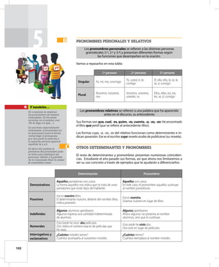 102
5
En ocasiones se emplean
los pronombres de manera
redundante. Es frecuente
escuchar en el andaluz oral:
«Yo te digo a ti que…»
Es una frase especialmente
redundante: el pronombre yo
es innecesario pues la forma
verbal digo lo presupone;
por otra parte la mención a
la segunda persona aparece
repetida: te y a ti.
Es típico del andaluz la
presencia del pronombre junto
al verbo para distinguir las
personas, debido a la pérdida
de la consonante final: tú come/
él come/ellos come.
Y también…
pronombreS perSonaleS Y relativoS
Los pronombres personales se refieren a las distintas personas
gramaticales (1.ª, 2.ª y 3.ª) y presentan diferentes formas según
las funciones que desempeñen en la oración.
Vamos a repasarlos en esta tabla:
1.ª persona 2.ª persona 3.ª persona
Singular Yo, mí, me, conmigo
Tú, usted, ti, te,
contigo
Él, ella, ello, lo, la, le,
se, sí, consigo
Plural
Nosotros, nosotras,
nos
Vosotros, vosotras,
ustedes, os
Ellos, ellas, los, las,
les, se, sí, consigo
Los pronombres relativos se refieren a una palabra que ha aparecido
antes en el discurso, su antecedente.
Sus formas son que, cual, -es, quien, -es, cuanto, -a, -os, -as: He encontrado
el libro que perdí (que se refiere al antecedente libro).
Las formas cuyo, -a, -os, -as del relativo funcionan como determinantes e in-
dican posesión: Ese es el escritor cuya novela acaba de publicarse (su novela).
otroS DeterminanteS Y pronombreS
El resto de determinantes y pronombres presentan numerosas coinciden-
cias. Estudiaste el año pasado sus formas, así que ahora nos limitaremos a
ver su uso concreto a través de ejemplos que te ayudarán a diferenciarlos:
B
B
C
C
Determinantes Pronombres
Demostrativos
Aquellos pantalones son caros.
La forma aquellos nos indica que se trata de unos
pantalones que están lejos del hablante.
Aquellos son caros.
En este caso, el pronombre aquellos sustituye
al nombre pantalones.
Posesivos
Ese es nuestro libro.
El determinante nuestro, delante del nombre libro,
indica posesión.
Ese es nuestro.
Usamos nuestro en lugar de libro.
Indefinidos
Algunos alumnos aprobaron.
Algunos expresa una cantidad indeterminada
de alumnos.
Algunos aprobaron.
Ahora algunos no presenta al nombre
alumnos, sino que lo sustituye.
Numerales
Esta tarde he visto dos películas.
Dos indica el número exacto de películas que
he visto.
Esta tarde he visto dos.
Dos está en lugar de películas.
Interrogativos y
exclamativos
¿Cuántos móviles tienes?
Cuántos acompaña al sustantivo móviles.
¿Cuántos tienes?
Cuántos reemplaza al nombre móviles.
 