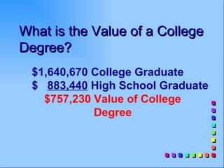 What is the Value of a College
Degree?
  $1,640,670 College Graduate
  $ 883,440 High School Graduate
    $757,230 Value of College
             Degree
 