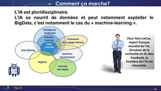 L’IA est pluridisciplinaire.
L’IA se nourrit de données et peut notamment exploiter le
BigData, c’est notamment le cas du « machine-learning ».
Pour Yann LeCun,
expert français
mondial de l’IA,
directeur de la
recherche en IA chez
Facebook, la
frontière de l’IA est
mouvante.
Intelligence
Artificielle
Machine
Learning
Deep
Learning
Data Mining
BigData
Systèmes
électroniques
Internet
des objets
Traitement
du Langage Naturel
Comment ça marche?
Page 34
 