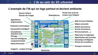 Sécurité intelligente
comportementale
Web 4.0 avec Chatbots
Recherche
Objets connectés
Télémédecine
Domotique intelligente
Robots d’assistance
Smartphones
L’exemple de l’IA qui se loge partout et devient ambiante
Drones de surveillance
Drones d’assistance
Portail avec prise de
rendez-vous intégrée
Optimisation des tournées
Imagerie – analyse d’image
Dossier Patient
Dossier de l’usager
Pilotage
Assistant vocal
Robot Pharmacie
L’IA au sein du SIS urbanisé
Transport autonome
Algorithmes
d’optimisation
Robot pour la Logistique
RH (recrutement, …)
Exosquelette intelligent
Page 42
Traduction automatique
 
