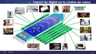 Page 44
Impact du digital sur la chaîne de valeur
 