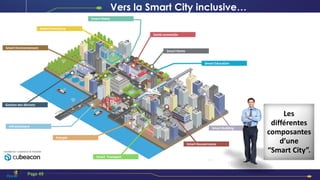Smart Home
Santé connectée
Smart Home
Smart Commerce
Smart Environnement
Gestion des déchets
Infrastructure
Energie
Smart Transport
Smart Gouvernance
Smart Building
Smart Education
Vers la Smart City inclusive…
Les
différentes
composantes
d’une
“Smart City”.
Page 49
 