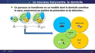 Ce parcours se transforme en un modèle dont le domicile constitue
le cœur, notamment en matière de prévention et de détection…
Le nouveau barycentre, le domicile
Page 54
 