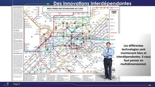 Les différentes
technologies sont
maintenant liées et
interdépendantes. Il nous
faut penser en
multidimensionnel.
Des innovations interdépendantes
Page 6
 