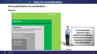 Capitalisation
Accumulation
de connaissances
Mutualisation
Partage de ressources
et rationalisation économique.
Coopération
Activités communes, structures juridiques communes
et amélioration de la qualité de service.
Collaboration
Vision et valeurs communes, interdépendance, co-création
Coordination
Maturité
Temps
De la capitalisation à la coordination….
Page 65
Vers la coordination
La coordination
associée à des
plateformes digitales
innovantes permettra
de passer au niveau
de la prévention.
 
