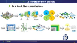 De la Smart City à la coordination…
La transformation digitale
Page 66
 