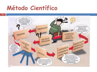 Método Científico
11
 