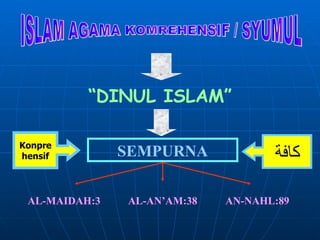 ISLAM AGAMA KOMREHENSIF / SYUMUL “ DINUL ISLAM” SEMPURNA AL-MAIDAH:3 AL-AN’AM:38 AN-NAHL:89 كافة Konpre hensif 