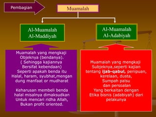 Muamalah
Al-Muamalah
Al-Maddiyah
Al-Muamalah
Al-Adabiyah
Muamalah yang mengkaji
Objeknya (bendanya).
( Sehingga kajiannya
Bersifat kebendaan)
Seperti apakah benda itu
Halal, haram, syubhat,mengan
dung manfaat or mudharat
Keharusan membeli benda
halal misalnya dimaksudkan
Untuk mencari ridha Allah,
Bukan profit oriented.
Muamalah yang mengkaji
Subjeknya,seperti kajian
tentang ijab-qabul, penipuan,
kerelaan, dusta,
Sumpah palsu
dan persoalan
Yang berkaitan dengan
Etika bisnis (adabiyah) dari
pelakunya
Pembagian
 