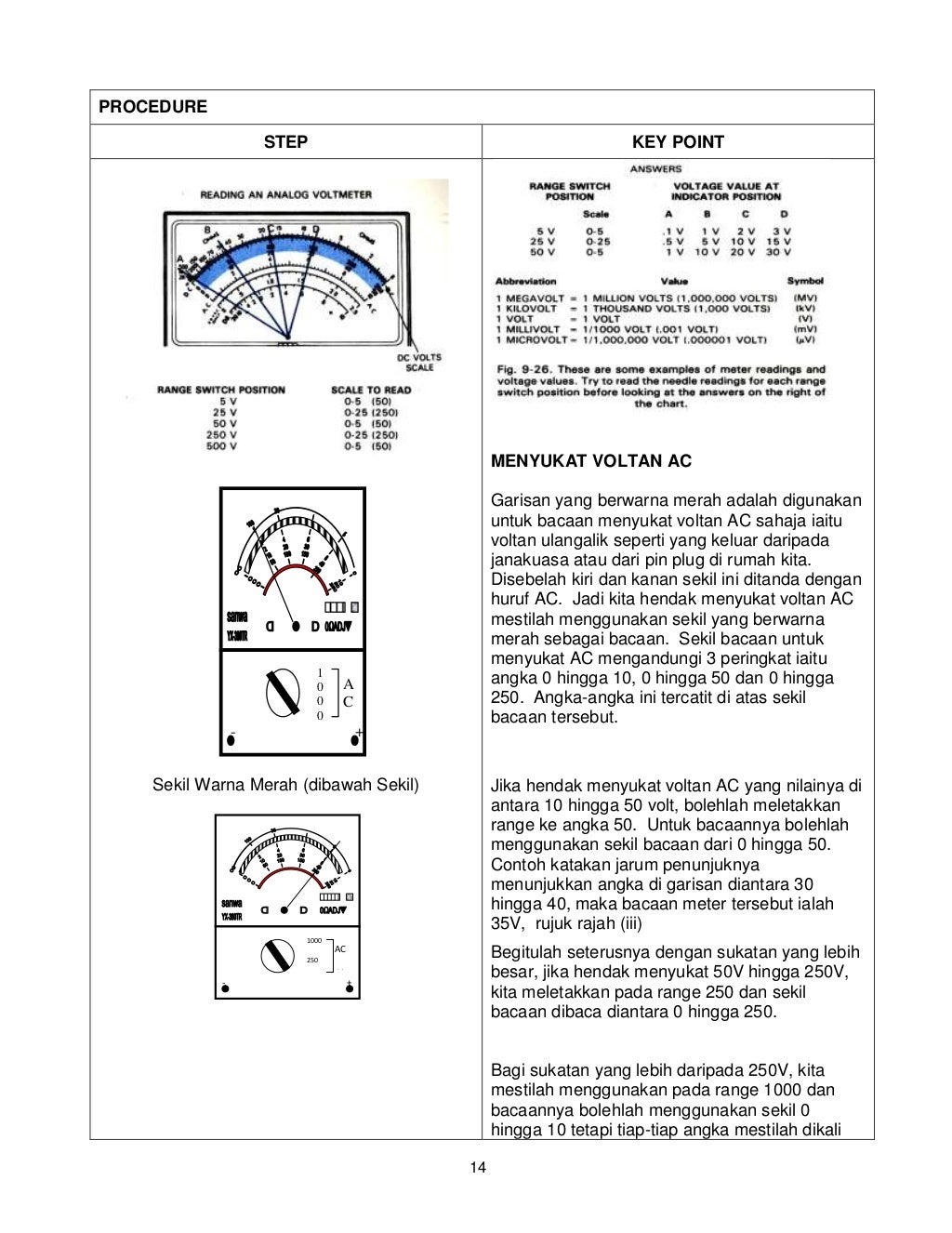 1. multimeter