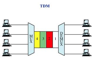 TDM
 